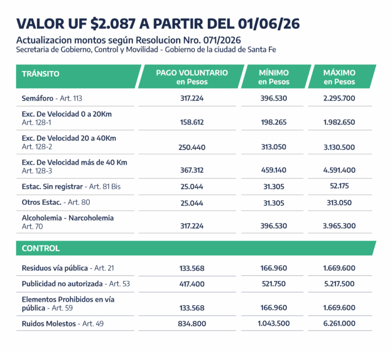 Libre de Multas - Santa Fe Capital